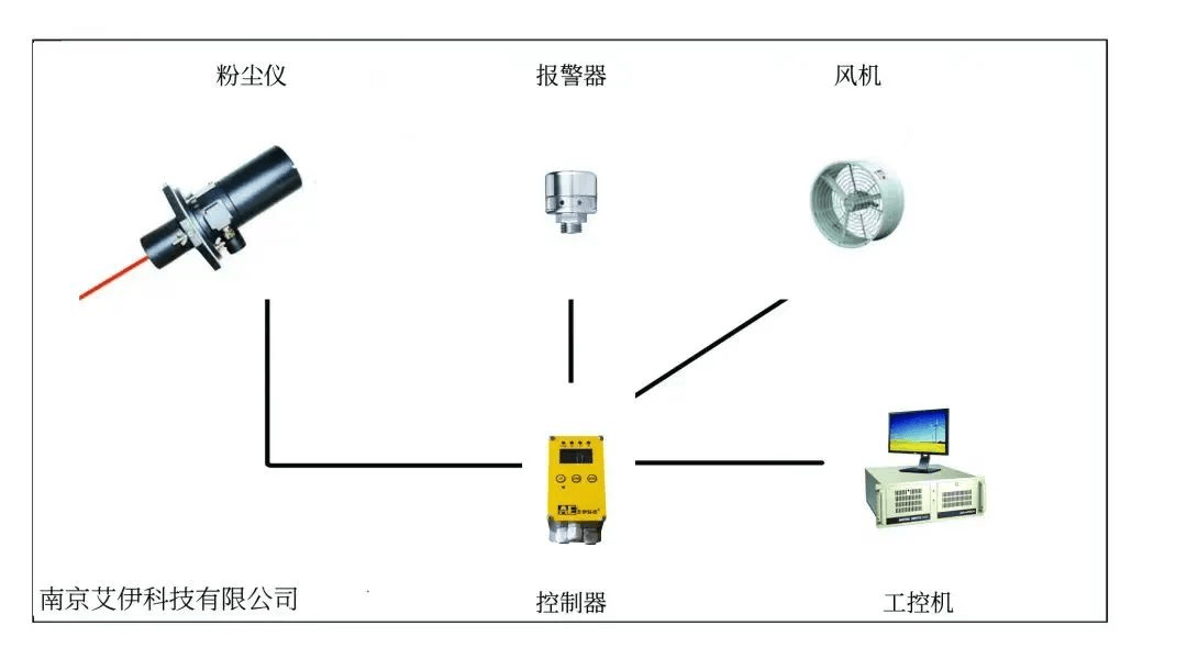 <a href='http://m.hexieshangan.com/Article/huanjingfenchennongd.html' class='keys' title='點擊查看關于環境粉塵濃度檢測儀的相關信息' target='_blank'>環境粉塵濃度檢測儀</a>